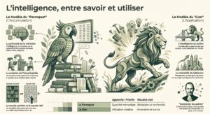 Illustration : l'intelligence se mesure-t-elle à ce qu'on sait ou à ce qu'on en fait ?
