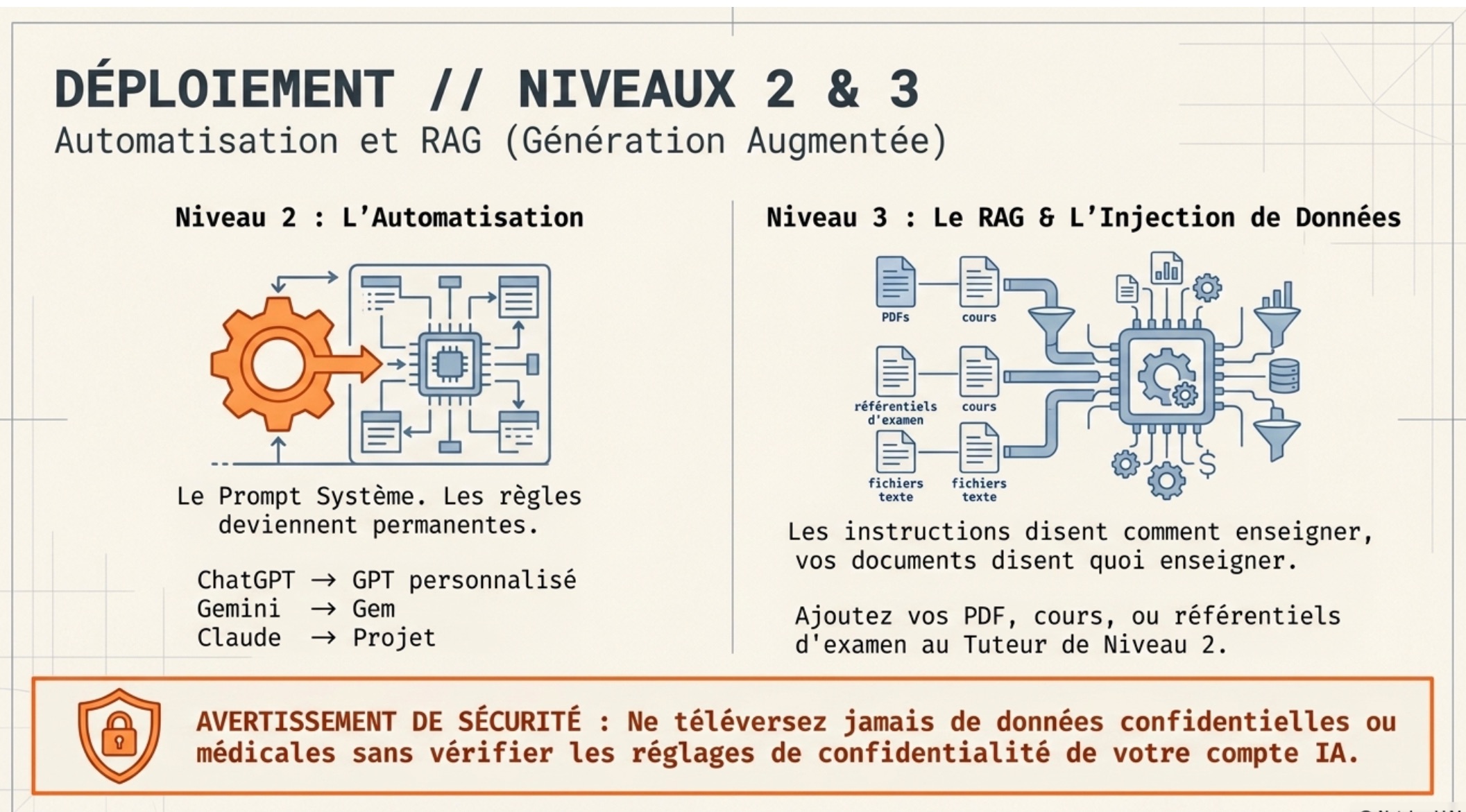Niveaux 2 et 3 : un tuteur IA programmé puis enrichi de vos propres documents