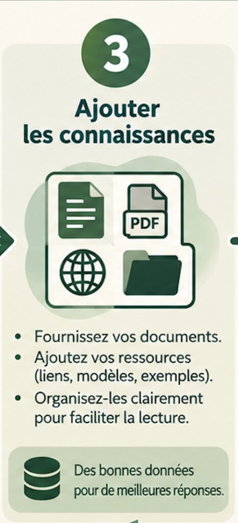 Étape 3, ajouter les connaissances : fournissez vos documents, ajoutez vos ressources, organisez-les clairement.