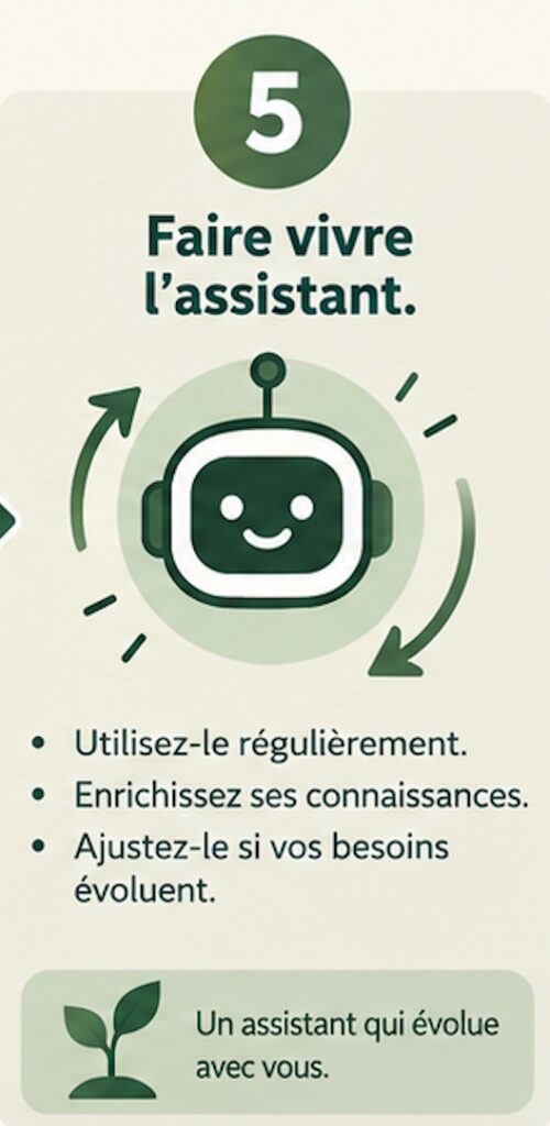 Étape 5, faire vivre l'assistant : utilisez-le régulièrement, enrichissez ses connaissances, ajustez-le si vos besoins évoluent.