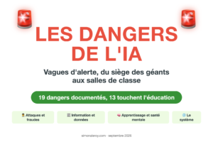 Les dangers de l'IA : vagues d'alerte, du siège des géants aux salles de classe. 19 dangers documentés, 13 touchent l'éducation.